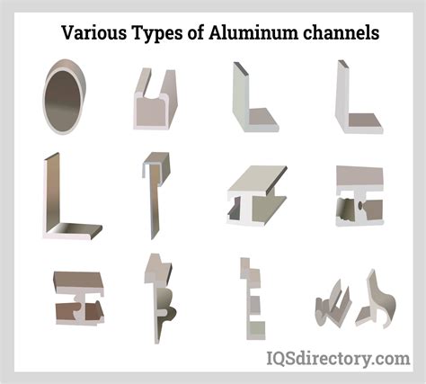 aluminum channel used for cutting fabric|aluminum channel types.